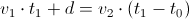 Fórmula 1