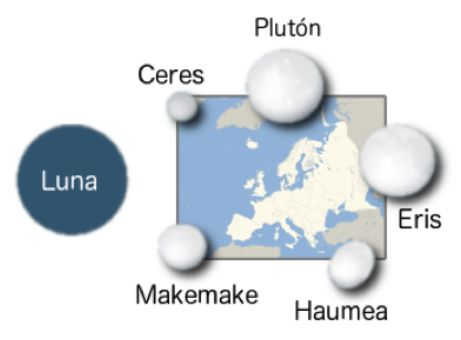 Los planetas enanos