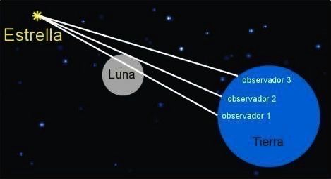 Luna ocultado estrella